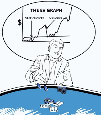 EV strategy